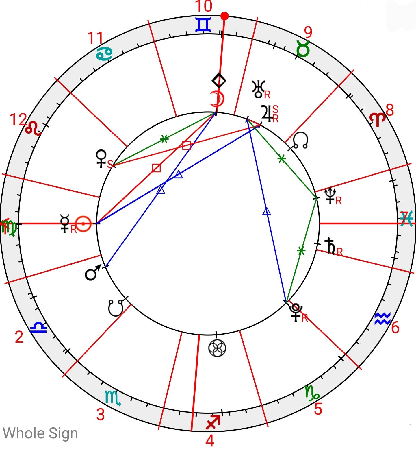 Mercury Cazimi (Retrograde) / Aldebaran